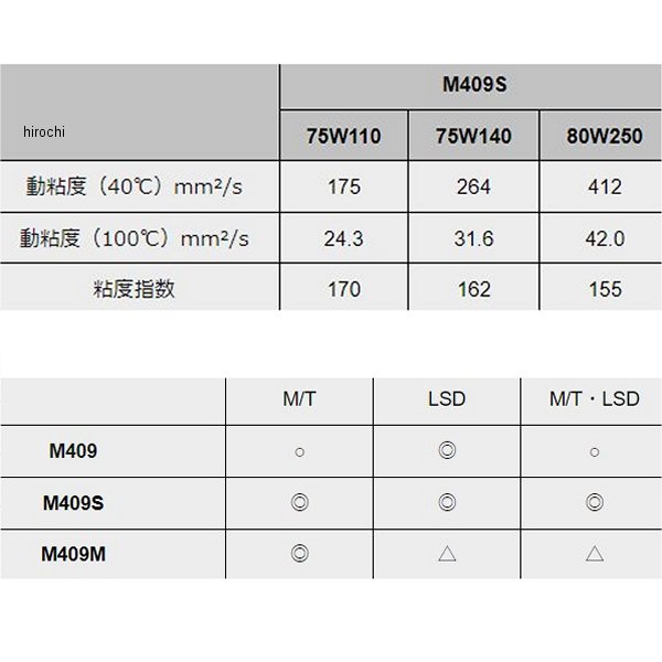 【メーカー在庫あり】 モティーズ Moty's ギヤオイル M409S 化学合成油 75W140 20リットル M409S-75W140-20L HD店 2