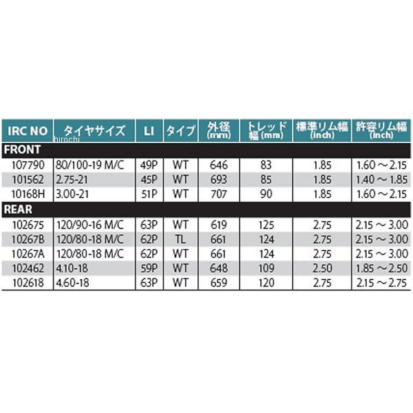 井上ゴム工業 IRC GP-210 120/80-18 62P WT リア 10267A HD店