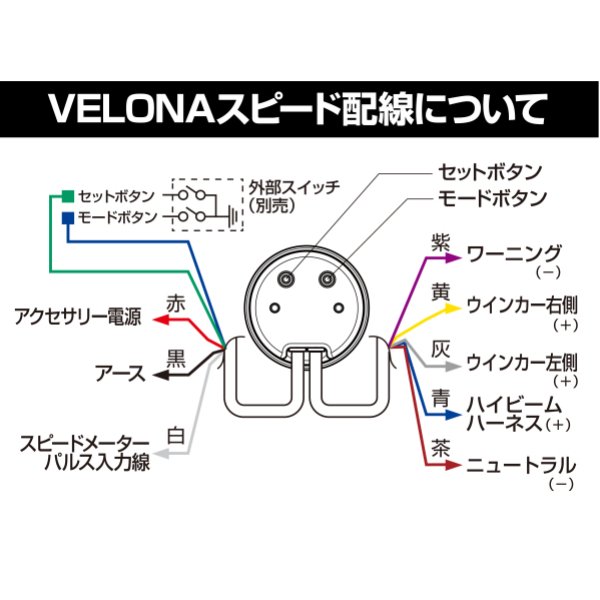 �ڥ᡼�����߸ˤ���� �ǥ��ȥ� VELONA �ŵ������ԡ��ɥ᡼���� ��60 ���󥸥��������դ� 44202 HDŹ