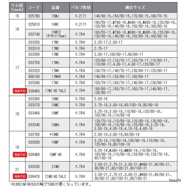ミシュラン MICHELIN チューブ 17ME 17インチ 788345 HD店