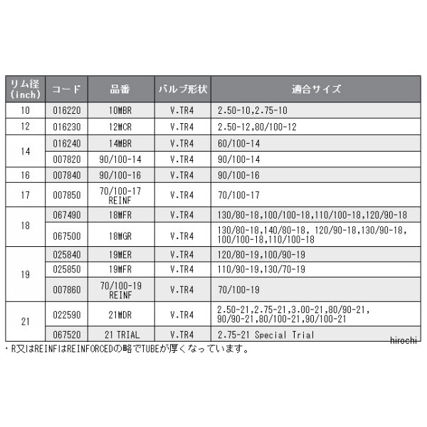 �ߥ����� MICHELIN ���塼�� 18MFR 18����� 830920 HDŹ
