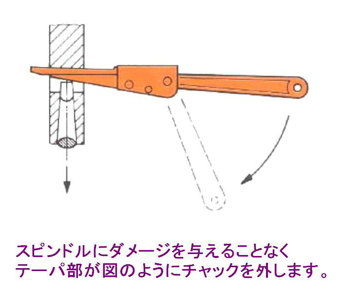 【メーカー在庫あり】 エスコ ESCO No1-No3 ドリルドリフト 000012003336 HD店