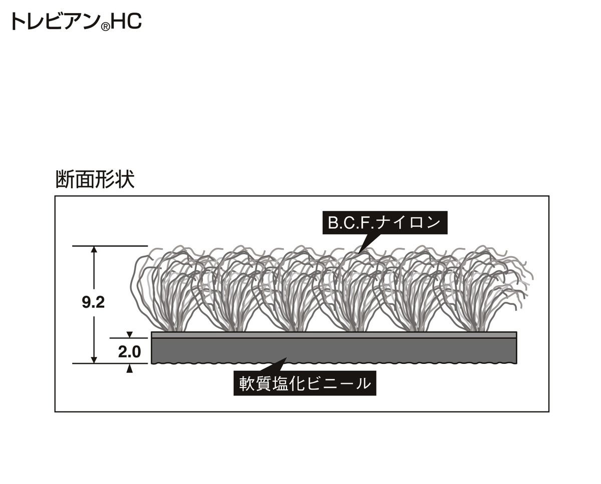 【メーカー在庫あり】 エスコ ESCO 450x750mm フロアーマット 緑 000012233785 JP [3]