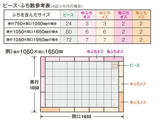 【メーカー在庫あり】 エスコ ESCO 75x375mm 角ふち メス/灰 000012255335 HD