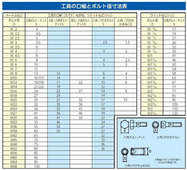 【メーカー在庫あり】 エスコ ESCO 1/2インチDR インパクト用ハブナットソケットセ...