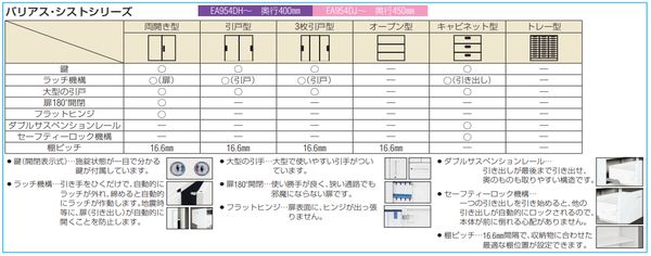 【メーカー在庫あり】 エスコ ESCO 900x450x1030mm 収納庫 (メールボックス型) EA954DJ-45 HD店