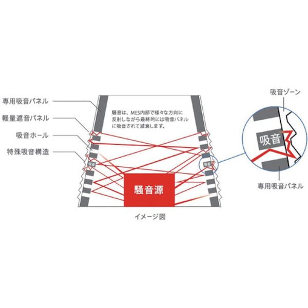 【メーカー在庫あり】 MESB8070 三乗工業(株) ミノリ サイレンサー 標準タイプ MES...