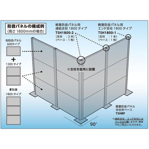 【メーカー在庫あり】 トラスコ中山(株) TRUSCO 軽量防音パネル用支柱用ベース TSH...