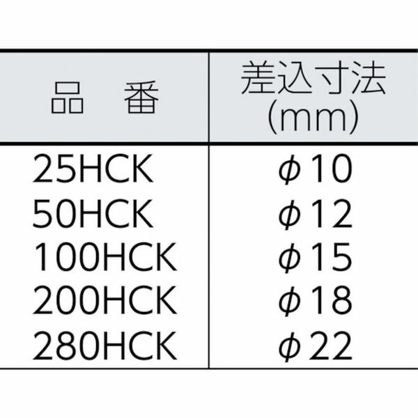 【メーカー在庫あり】 (株)中村製作所 カノン HCKヘキサゴンヘッド 200HCK14 200HCK14 HD