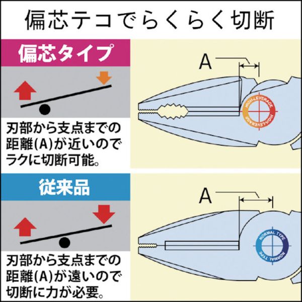 【メーカー在庫あり】 3000N225 フジ矢(株) フジ矢 偏芯パワーペンチ 225mm 3000N-225 HD店 3