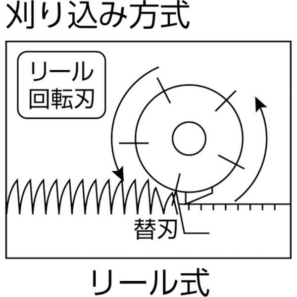 【メーカー在庫あり】 B6077067 リョービ(株) リョービ リール刃 5枚刃280mm B-607...