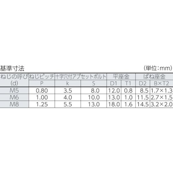 【メーカー在庫あり】 十字穴付アプセット組込 P＝3 三価白 M5×35 19本入 /(＋)アプセットボルト ばね座金＋JISワッシャー付き B768-0535 HD店