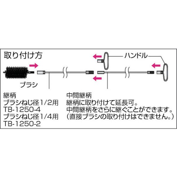 【メーカー在庫あり】 CB75 トラスコ中山(株) TRUSCO チューブブラシ スパイラル型...