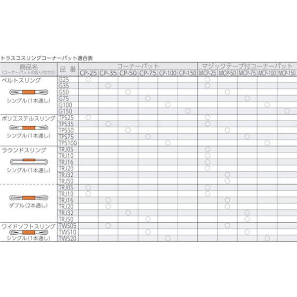 �ڥ᡼�����߸ˤ���� CP75 �ȥ饹���滳(��) TRUSCO �٥�ȥ�����ѥ����ʡ��ѥå� 75mm���� CP-75 HDŹ