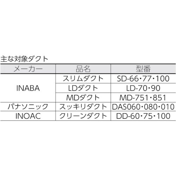 【メーカー在庫あり】 DC100M トップ工業(株) TOP ダクトカッター DC-100M HD店