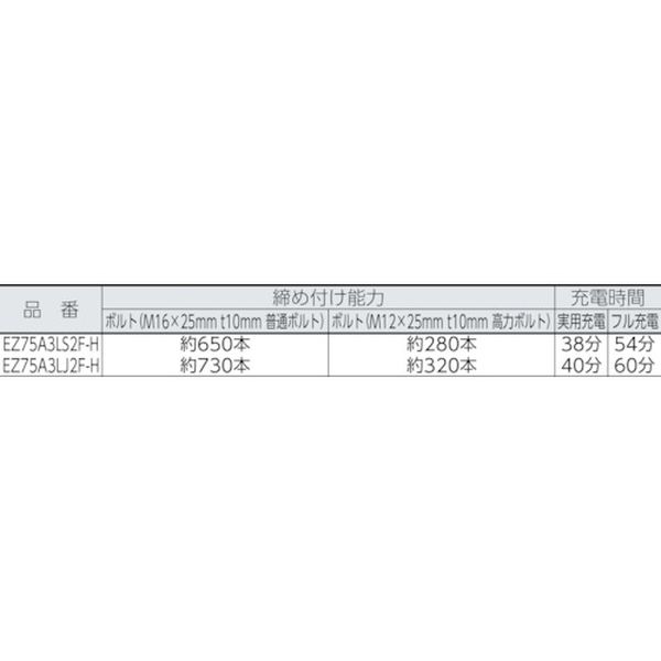 【メーカー在庫あり】 EZ75A3LJ2GH 充電インパクトレンチ 18V 5.0Ah EZ75A3LJ2G-H HD店