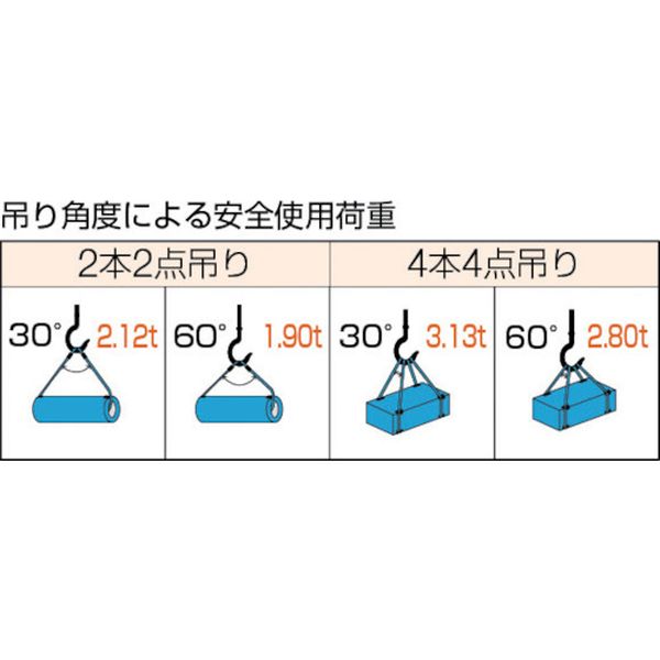 【メーカー在庫あり】 GR12S2 トラスコ中山(株) TRUSCO Wスリング Aタイプ 12mmX2....