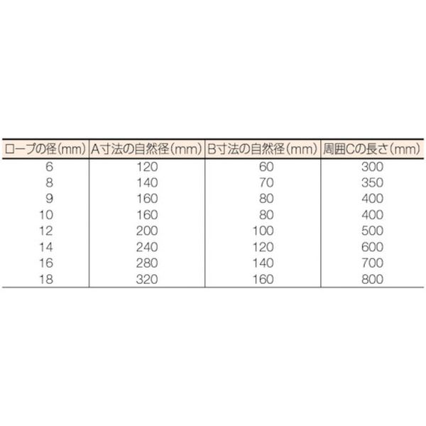 【メーカー在庫あり】 GR12S2 トラスコ中山(株) TRUSCO Wスリング Aタイプ 12mmX2....