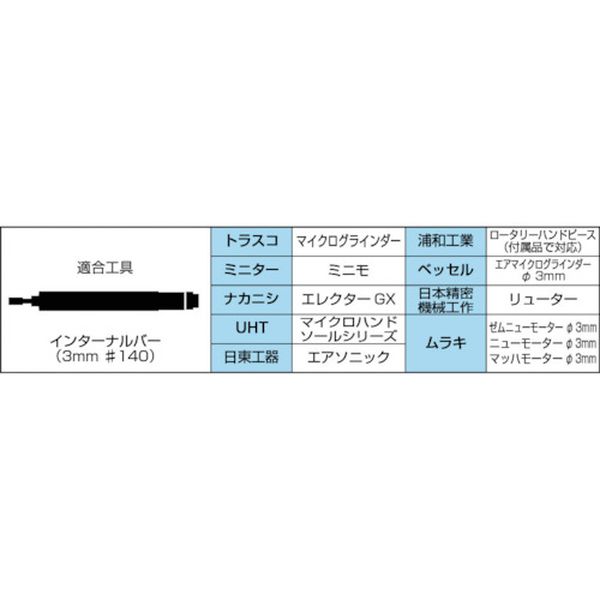 【メーカー在庫あり】 INT020 トラスコ中山(株) TRUSCO ボラゾンインターナルバー ...
