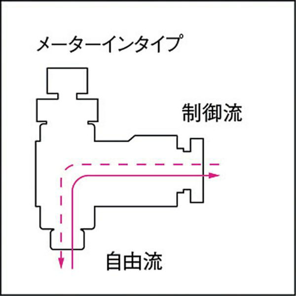 【メーカー在庫あり】 JSC1004B (株)日本ピスコ ピスコ スピードコントローラ エル...