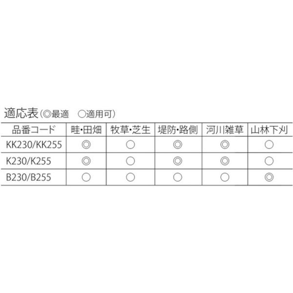 【メーカー在庫あり】 (株)ロブテックス エビ 刈払機用チップソー K230 K230 HD店