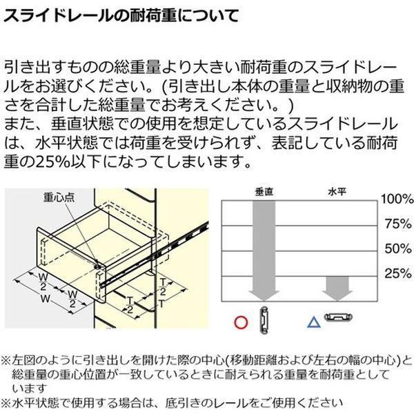 【メーカー在庫あり】 SNS27D50 (190110190)SNS27D-50オールステンレス鋼製スライ...