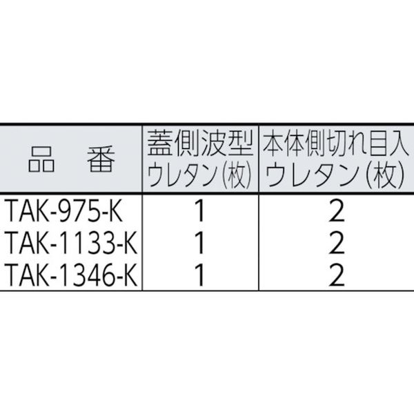 【メーカー在庫あり】 TAK1346BK トラスコ中山(株) TRUSCO プロテクターツールケース（ロングタイプ） 黒 TAK-1346BK HD店 2