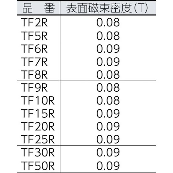 【メーカー在庫あり】 TF10R1P トラスコ中山(株) TRUSCO フェライト磁石 外径10mmX厚み3mm 1個入り TF10R-1P HD店