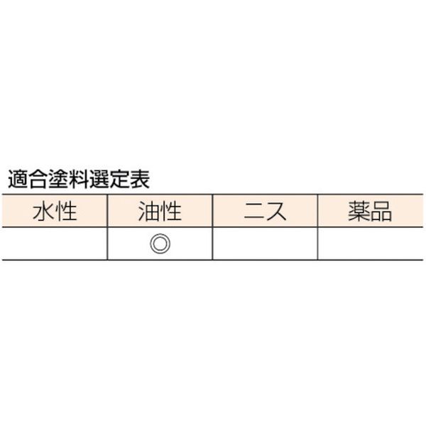 【メーカー在庫あり】 TPB115 トラスコ中山(株) TRUSCO プロ鉄骨橋梁用白平刷毛 40...