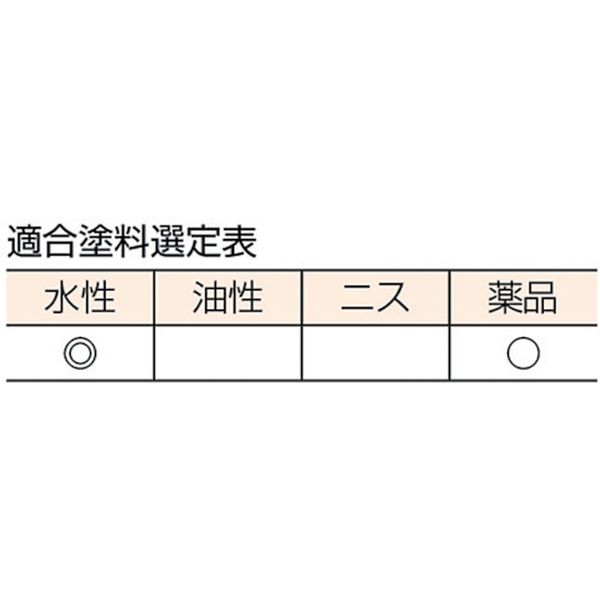 【メーカー在庫あり】 TPB511 トラスコ中山(株) TRUSCO プロ用水性用塗料刷毛 5号 ...