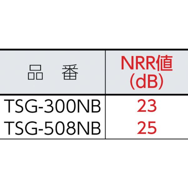 【メーカー在庫あり】 トラスコ中山(株) TRUSCO イヤーマフ ネックバンドタイプ TSG-508NB HD 2