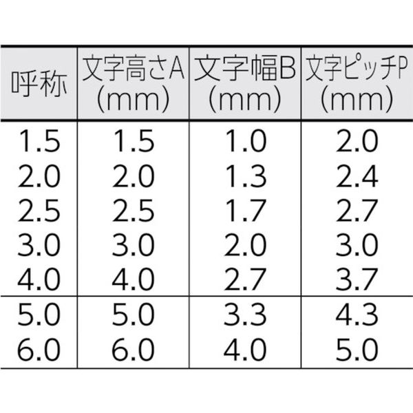 【メーカー在庫あり】 UC20BJ 浦谷商事(株) 浦谷 ハイス組合せ刻印2.0mmバラ 英字J UC-20B-J HD店