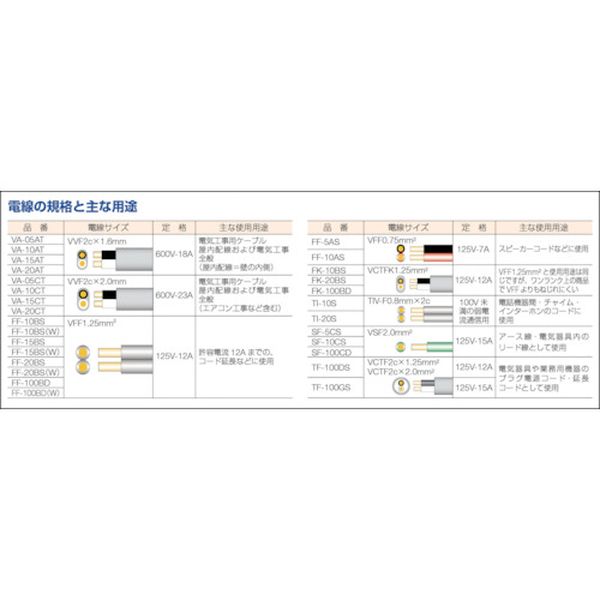 ヒロチー商事 ハーレー 楽天市場店の【メーカー在庫あり】 VA05CT 正和電工(株) 正和電工 VVF2c×2.0mm VAケーブル 5m VA-05CT HD店｜アングル3