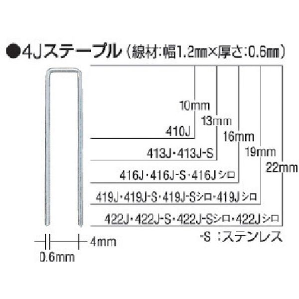 【メーカー在庫あり】 413JS マックス(株) MAX タッカ用ステンレスステープル 肩幅...