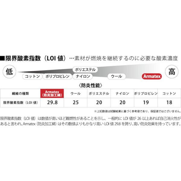 ヒロチー商事 ハーレー 楽天市場店の【メーカー在庫あり】 AX1302LNV 日光物産(株) 日光物産 Armatex防炎頭巾(ツバ有り) ネイビー L AX1302 HD店｜アングル3