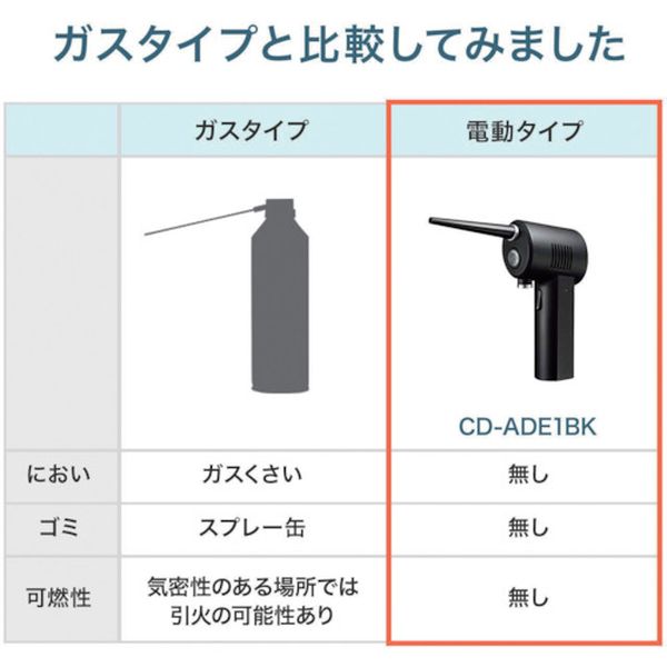 【メーカー在庫あり】 CDADE1BK サンワサプライ(株) SANWA 電動エアダスター CD-ADE1BK HD店