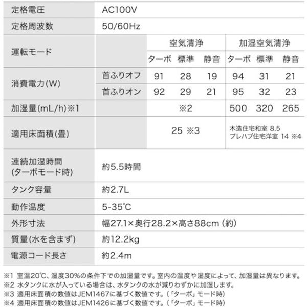 【メーカー在庫あり】 CHAA55C アイリスオーヤマ(株) IRIS 291225 サーキュレータ加湿空気清浄機 CHA-A55-C HD店 2