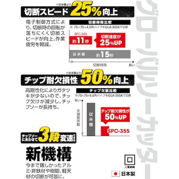 【メーカー在庫あり】 SPC355 (株)モトユキ モトユキ チップソー切断機 グローバルソーカッター SPC-355 HD店