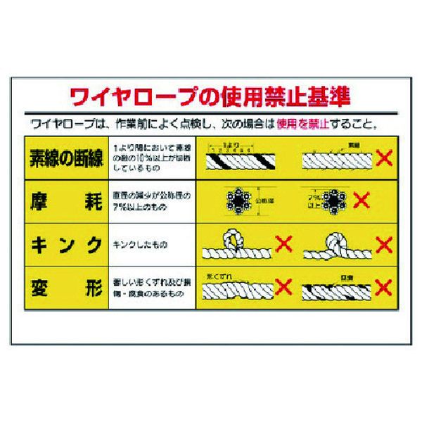 【メーカー在庫あり】 32711 ユニット(株) ユニット 玉掛関係標識 ワイヤロープの… 327-11 HD店