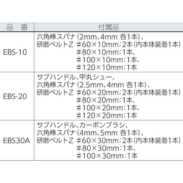 【メーカー在庫あり】 EBS20 日東工器(株) 日東工器 電動ベルトン EBS-20 HD店