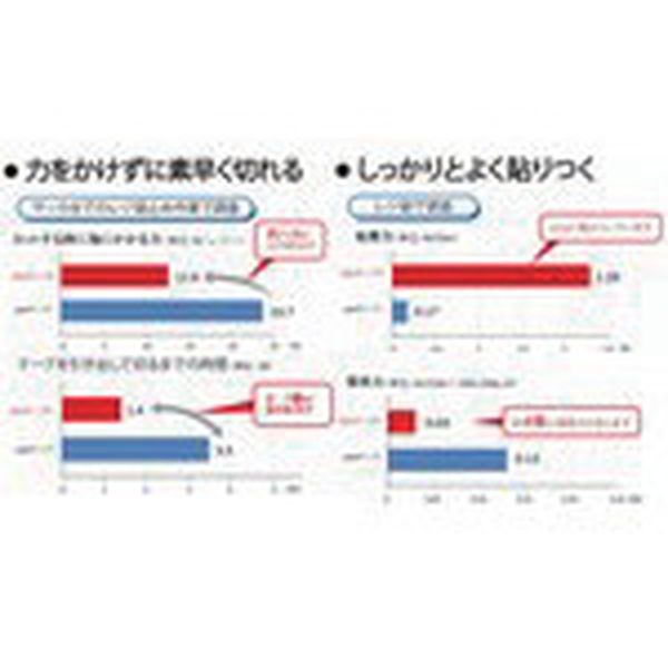 【メーカー在庫あり】 CT430612 ニチバン(株) ニチバン 着色セロテープ NO.430 黒 12mmX35m 1本(10巻入り) CT4306-12 HD店