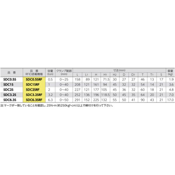 【メーカー在庫あり】 スクリューカムクランプ(ツイストカム式) 基本使用荷重6.3t(RFIDチップ搭載/S・M・A・Я・T管理アプリ対応) SDC6-3SRF HD店