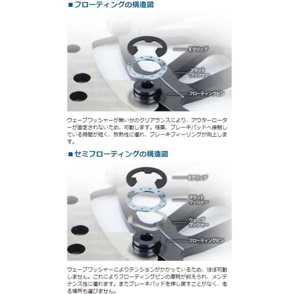 サンスター フロントディスクローター ワークスエキスパンド φ320 Z900RS（大径化...