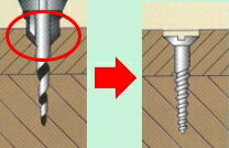 【メーカー在庫あり】 エスコ ESCO 3.0mm/9.4mm 下穴・座堀ドリル 六角軸 00001225...