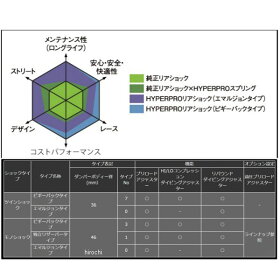 【メーカー在庫あり】22370025ハイパープロHYPERPROモノショックT461独立リザーバーHPA付84年-02年GPZ900R18インチホイール用紫