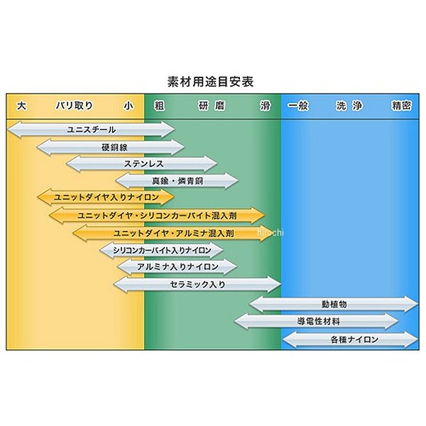 株式会社ヒロチー商事 楽天市場店の【メーカー在庫あり】 エスコ(ESCO) 10x300mm チューブブラシ(真鍮) 000012001505 JP｜アングル3