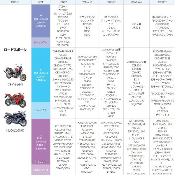 ��ȥץ饹 MOTO PLUS �Х��������� ver.5 ���������� L������ HMD-05 JPŹ