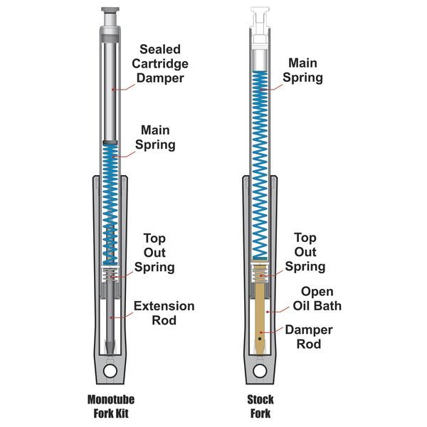 ��USA�߸ˤ���� �ץ�����å��� PROGRESSIVE ��Υ��塼�� �ե����������ȥ�å� ɸ��Ĺ 97ǯ-13ǯ FLT pgr31-2500 JPŹ