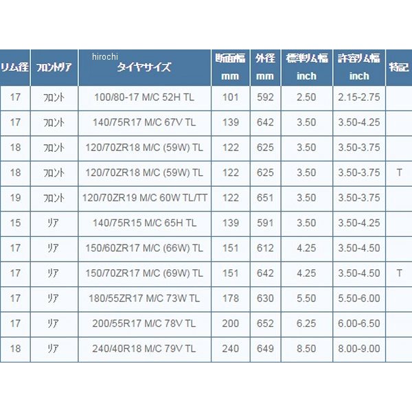 �ڥ᡼�����߸ˤ���� �ߥ����� MICHELIN ���������㡼11 240/40R18 M/C 79V TL �ꥢ 897924 JPŹ