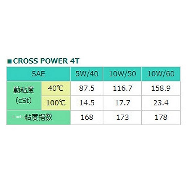 【メーカー在庫あり】 モトレックス MOTOREX POWER SYNT 4T 10W-50 4サイクルオイ...